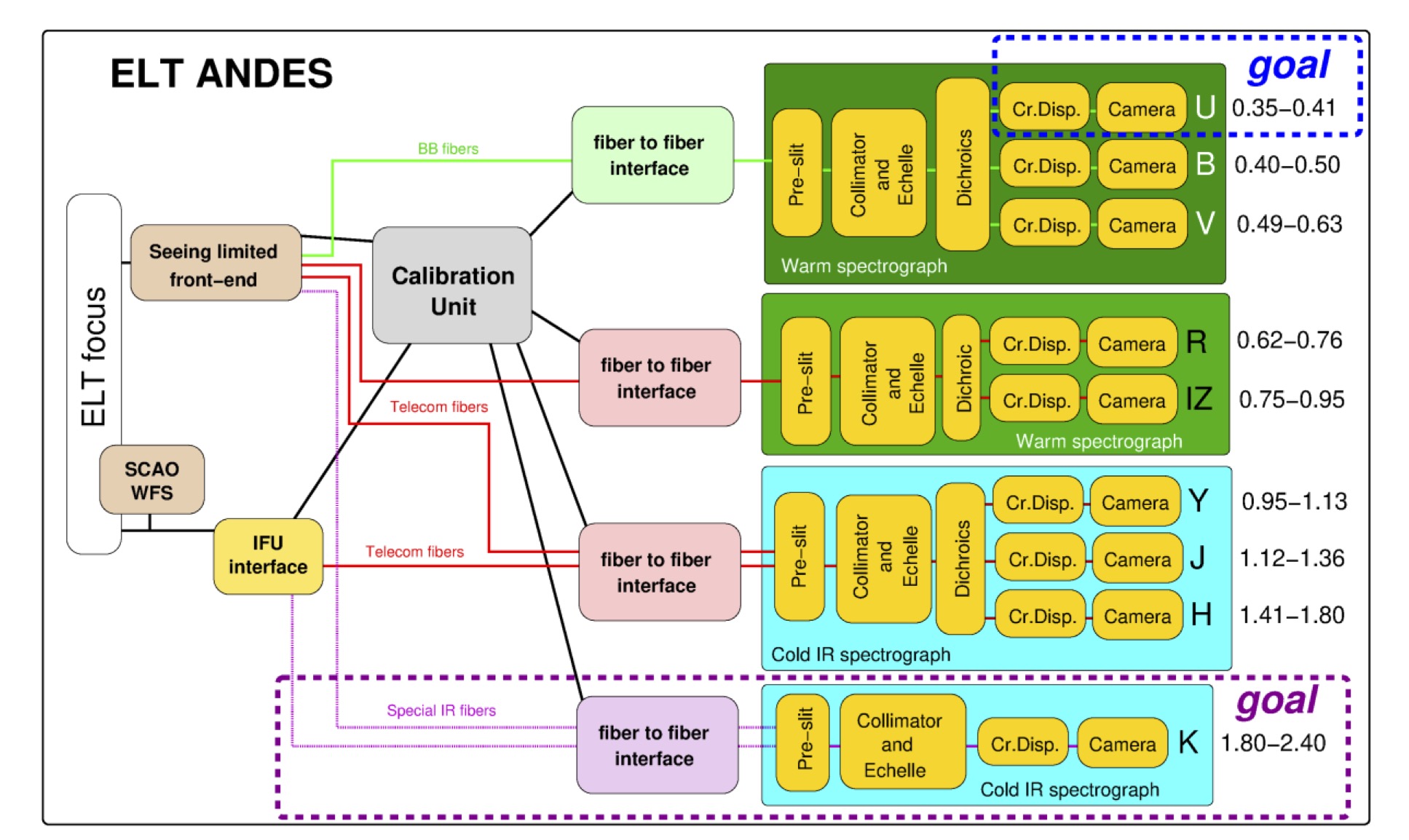 schema