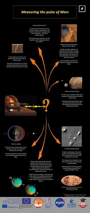 4 Measuring the pulse of Mars